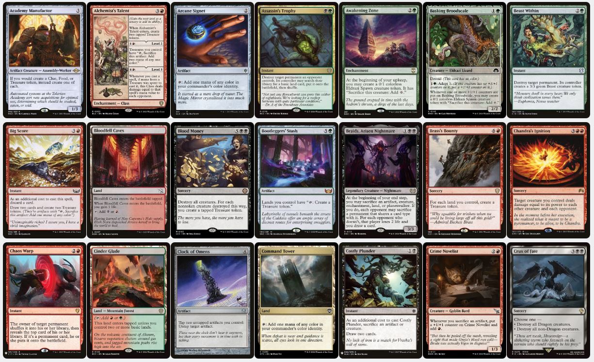 Korvold, Fae-Cursed King - Custom Commander Deck